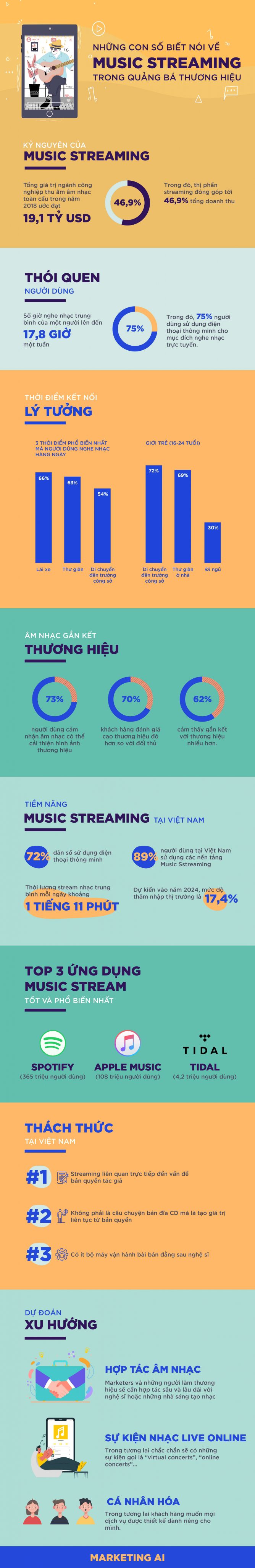 Music Streaming