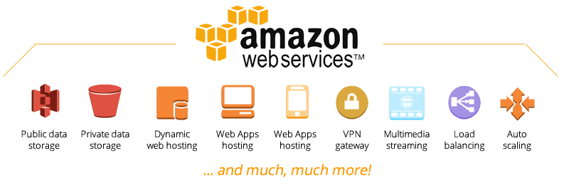 Tích hợp các dịch vụ của Amazon web services cho hình thức gửi email Amazon Simple Email Service