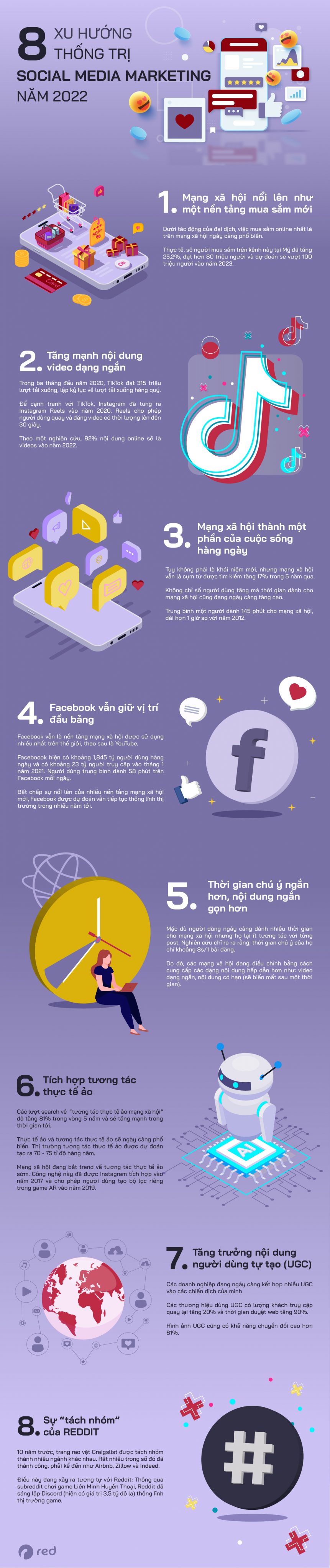 8 xu hướng thống trị social media marketing