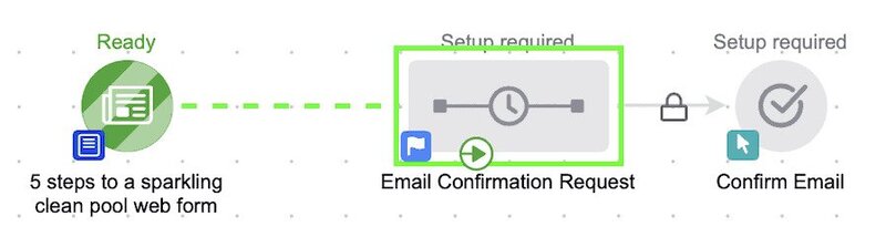 Xác minh lại địa chỉ email