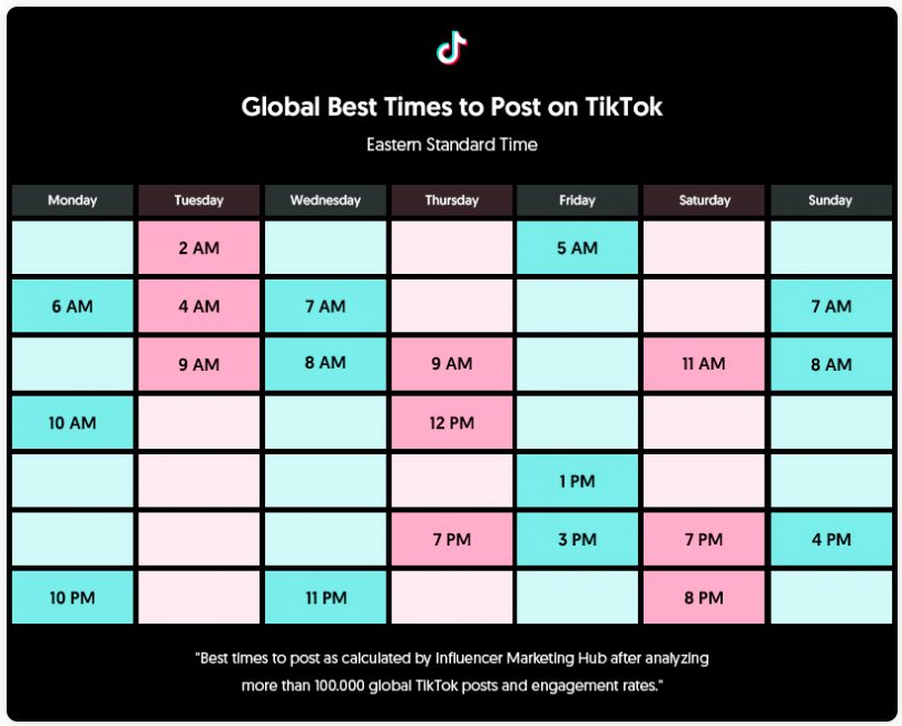 Bảng thời gian tốt nhất để đăng video TikTok trong tuần của Influencer Marketing Hub