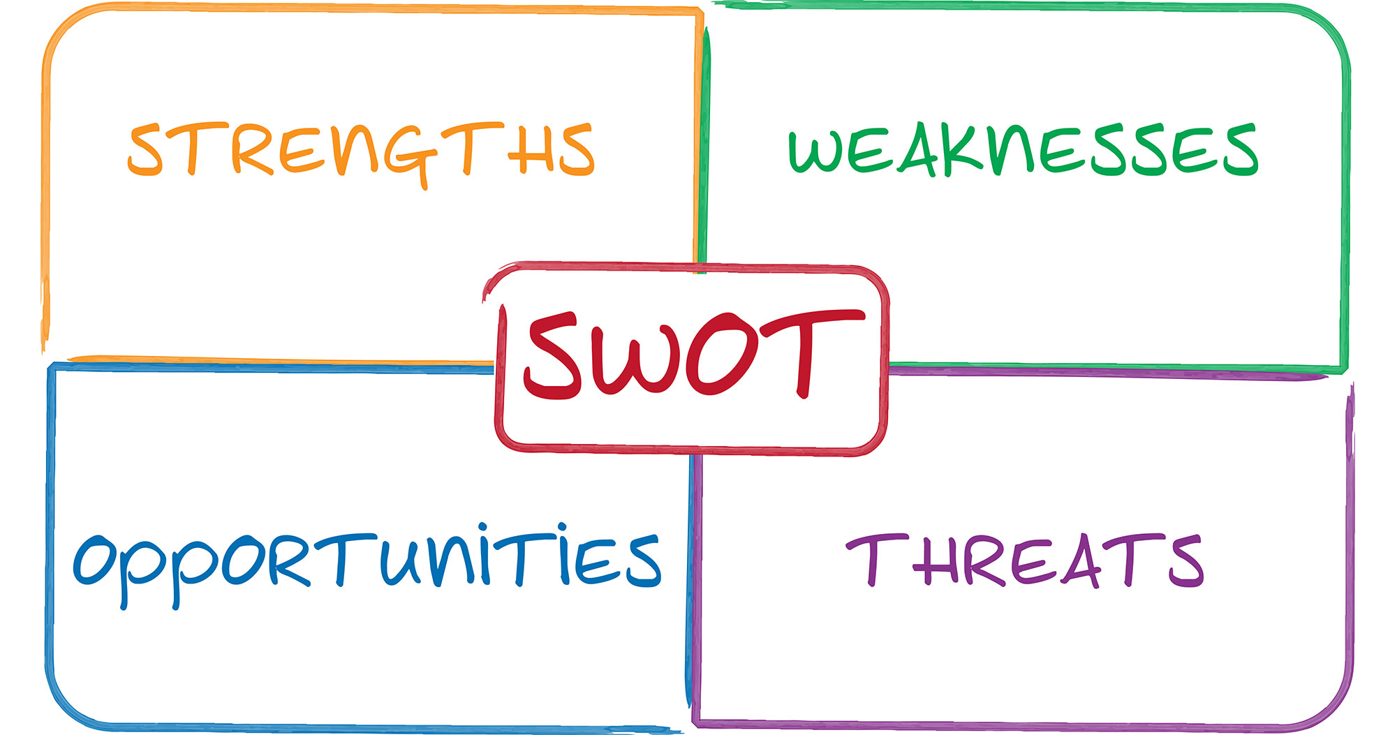 Hướng dẫn thực hiện phân tích SWOT cho trang web của bạn  Trung tâm Đào  tạo Quốc tế KENT