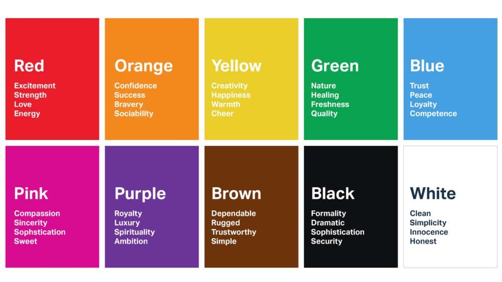 Để lựa chọn được màu sắc thương hiệu phù hợp, trước tiên, bạn cần hiểu ý nghĩa về màu sắc