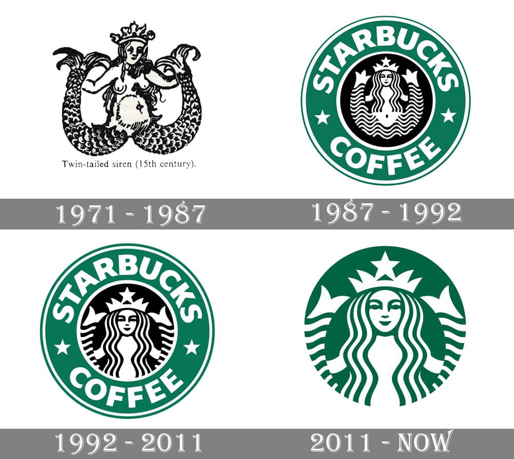 Logo của thương hiệu Starbucks thay đổi qua các năm