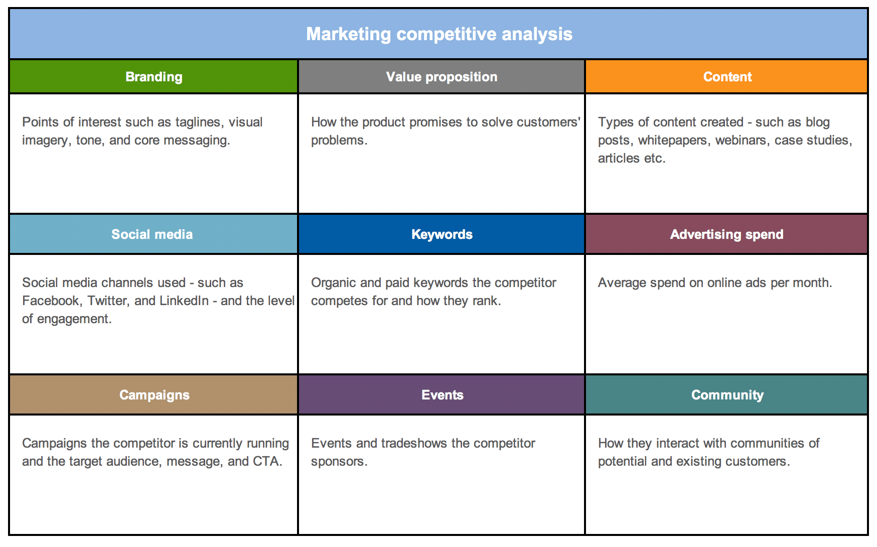 Bảng mẫu phân tích đối thủ cạnh tranh tập trung vào khía cạnh marketing