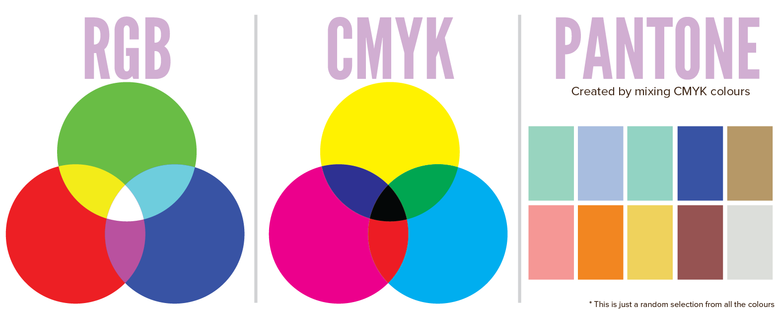 Ba loại mã màu cần phân biệt: RGB, CMYK và PANTONE