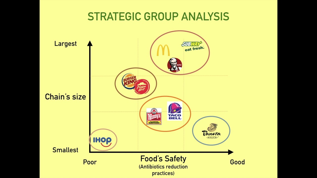 Một ví dụ của mô hình phân tích nhóm chiến lược