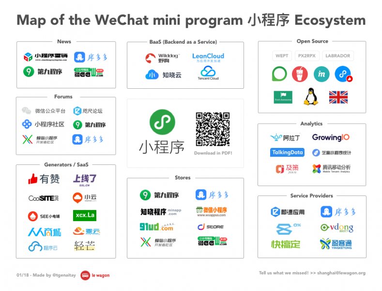 Các mini-app tạo nên một hệ sinh thái WeChat tại Trung Quốc