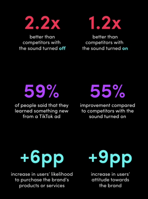 Âm thanh là yếu tố cần thiết cho trải nghiệm của người dùng trên TikTok