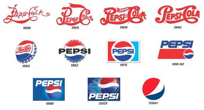 Lịch sử logo của Pepsi qua các năm