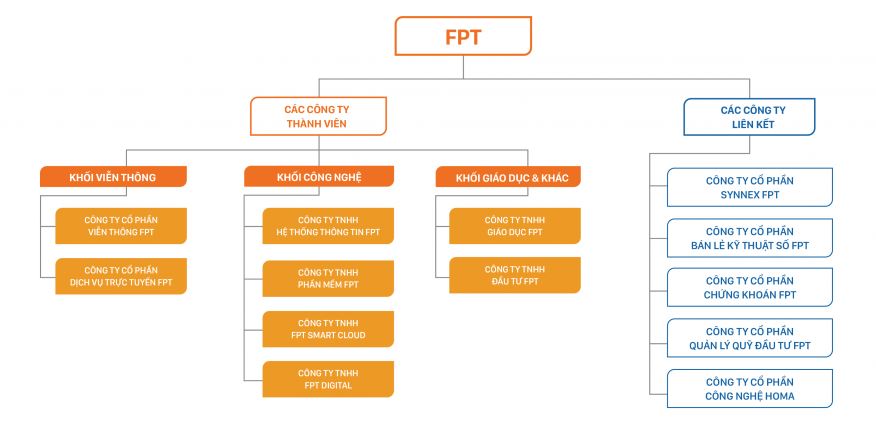 Mô hình 5 áp lực cạnh tranh của FPT Vươn mình thành tập đoàn hàng đầu  CNTT