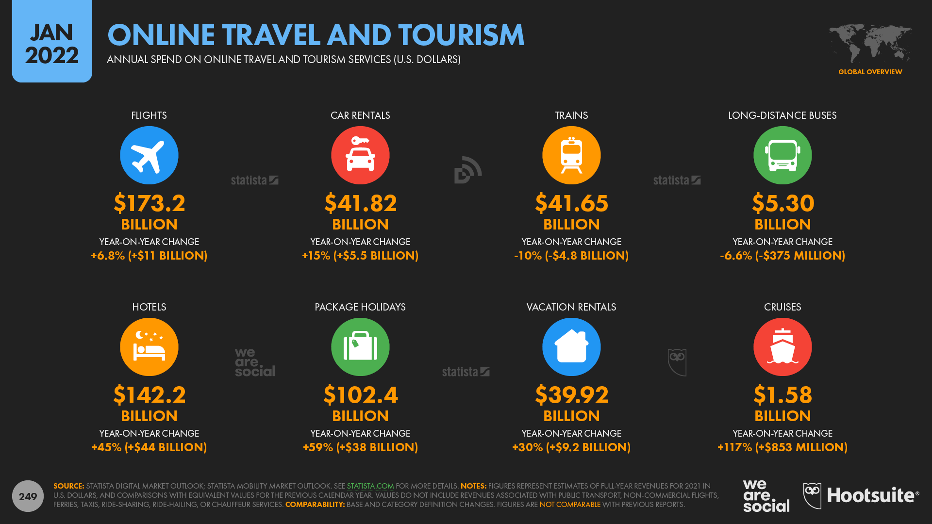 Online travel and tourism