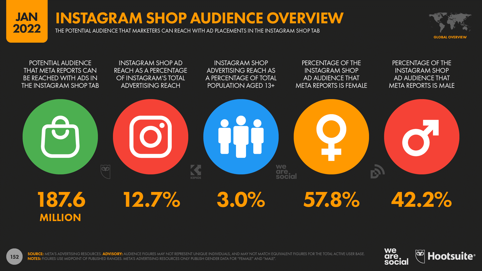 instagram shop audience overview