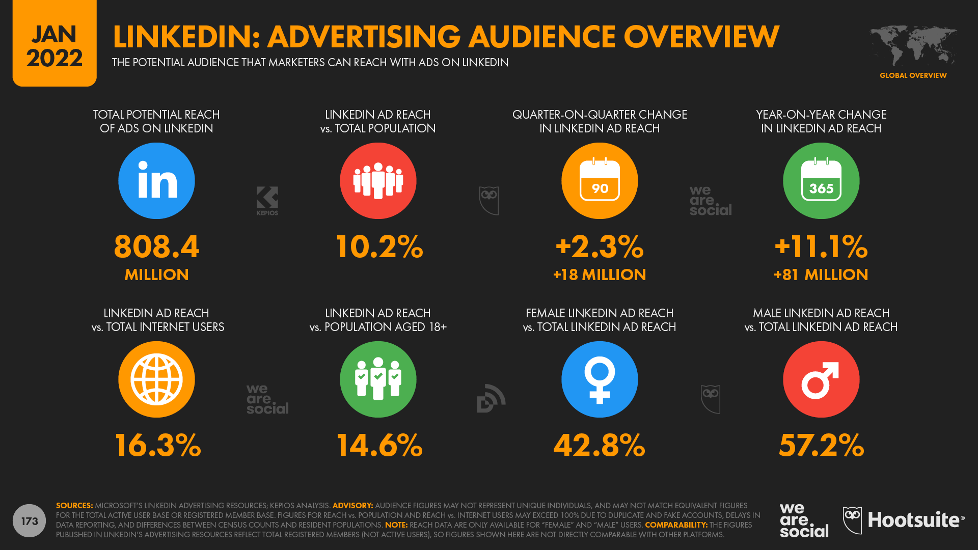 Tổng quan về đối tượng quảng cáo theo Linkedln
