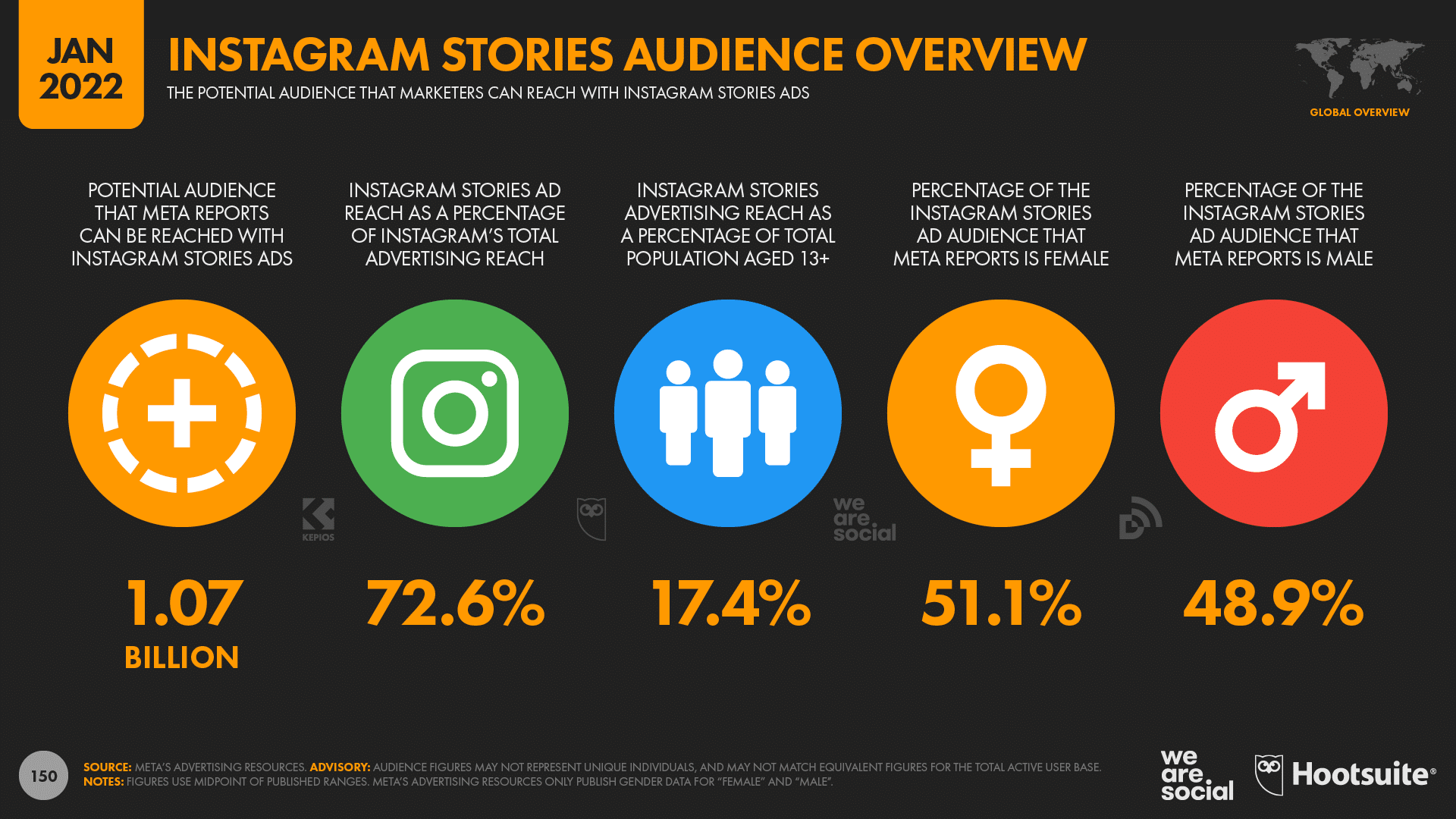 instagram stories audience overview