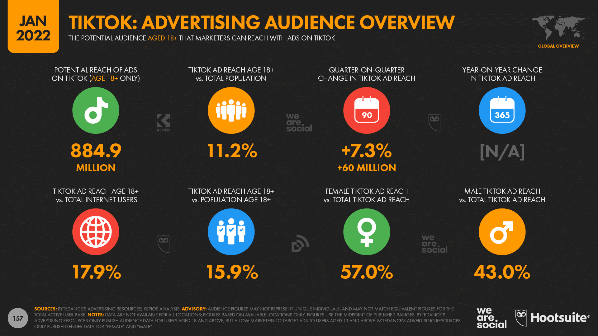tiktok advertising audience overview