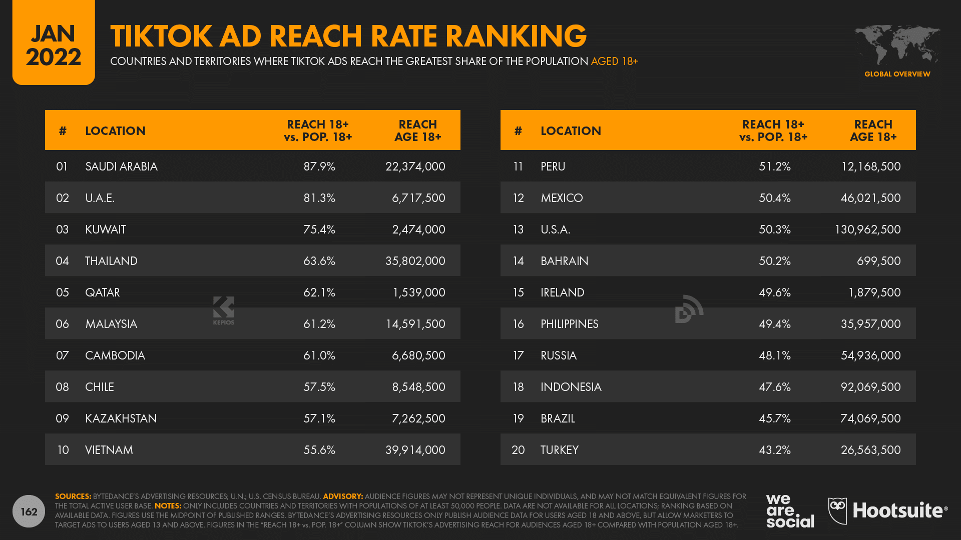 tiktok ad reach rate ranking