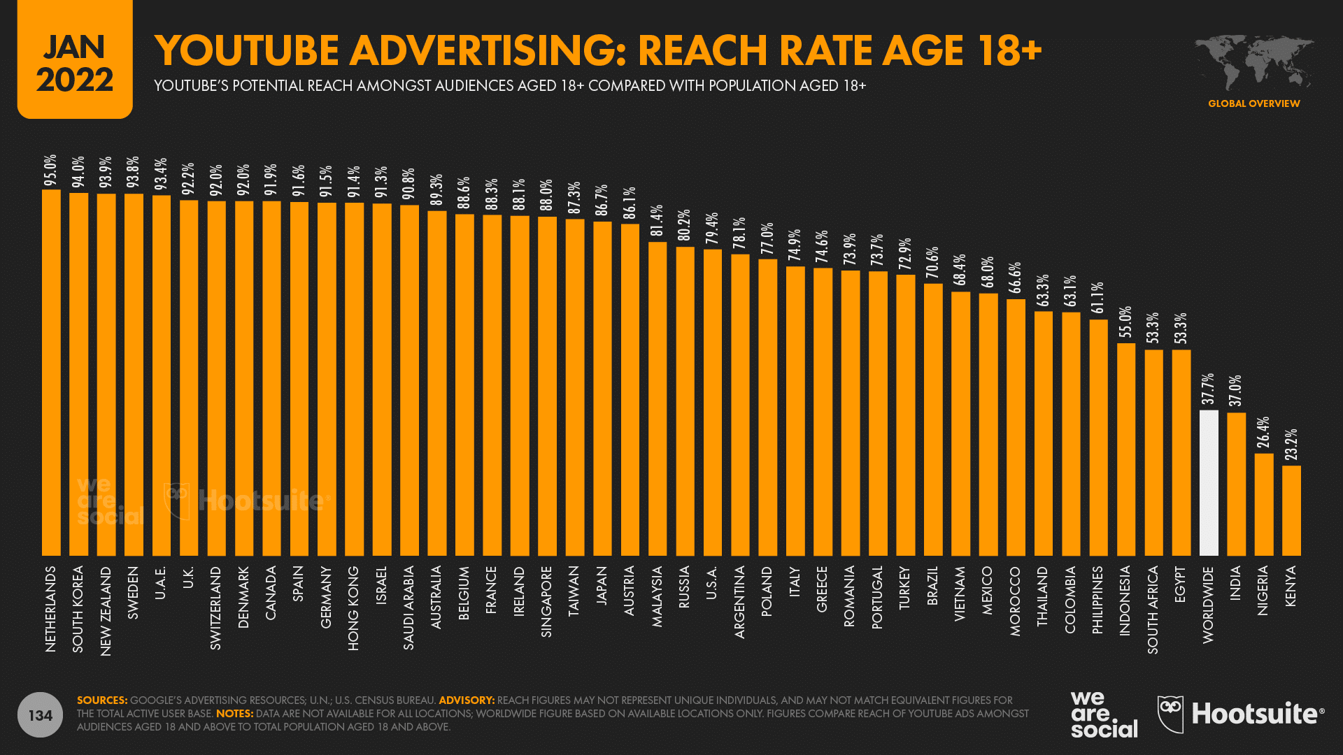 Youtube advertissing: reach rate age 18+
