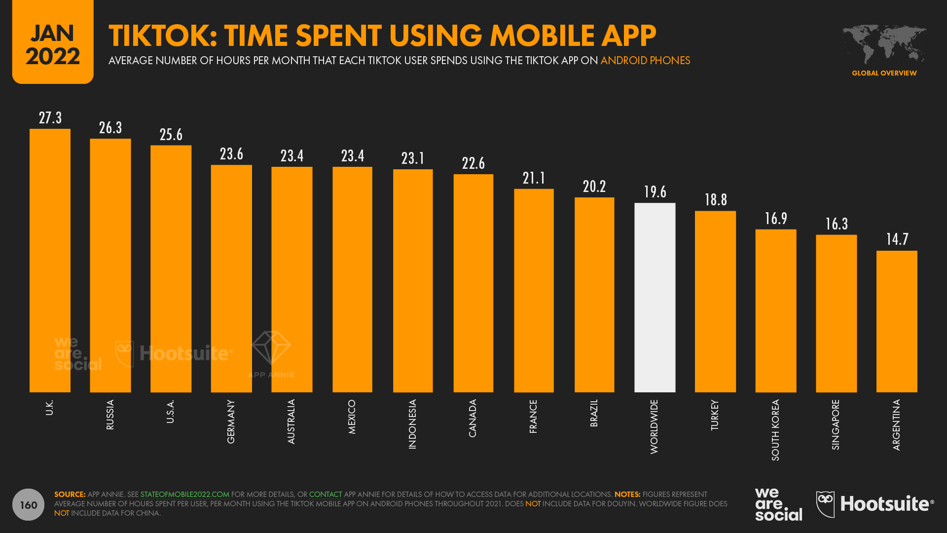 tiktok time spent using mobile app 