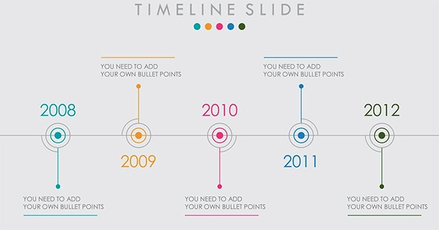 Tạo khung timeline thế nào để nổi bật