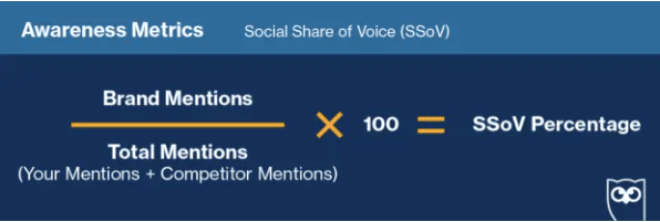 Cách tính Social share of voice của doanh nghiệp