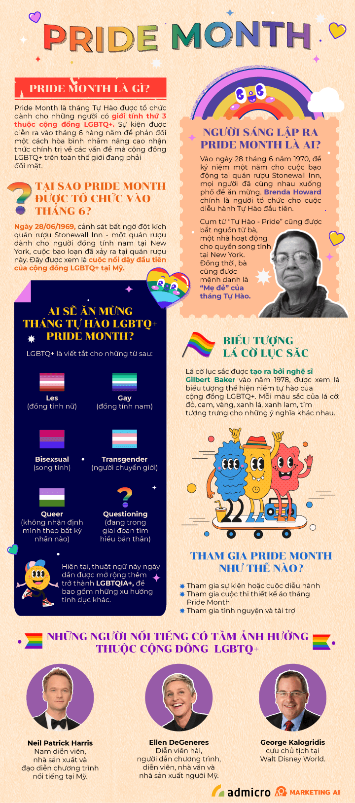 Kỷ nguyên của cộng đồng LGBTQ+. Sức ảnh hưởng của tháng Tự Hào