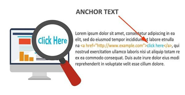Anchor Text có màu khác với văn bản xung quanh