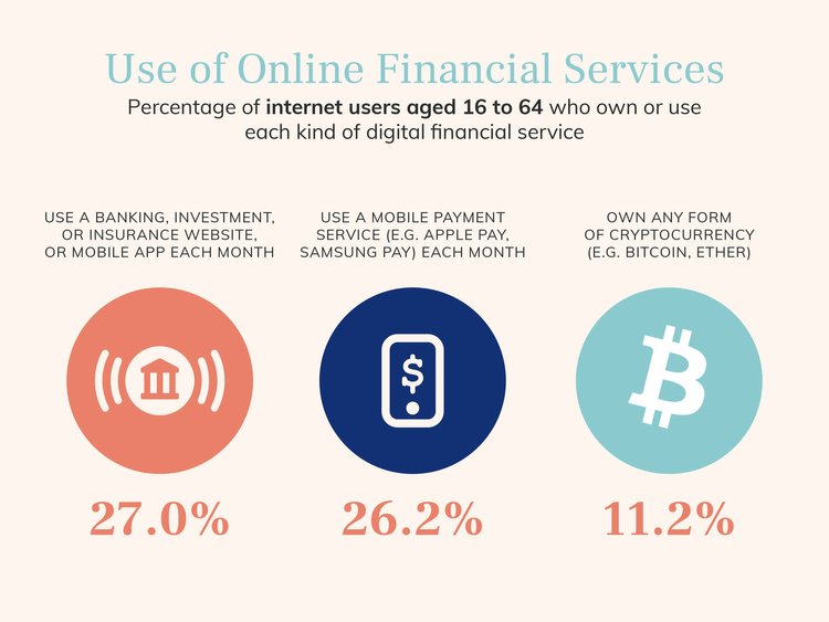 Người dân Việt Nam có sử dụng dịch vụ tài chính trực tuyến không?