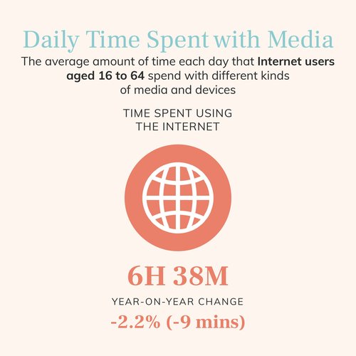 Người dân Việt Nam dành bao nhiêu thời gian cho Internet? 