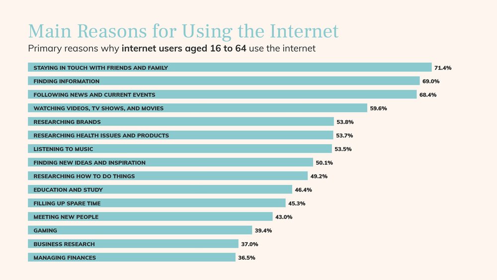 Tại sao mọi người chủ yếu sử dụng Internet ở Việt Nam?