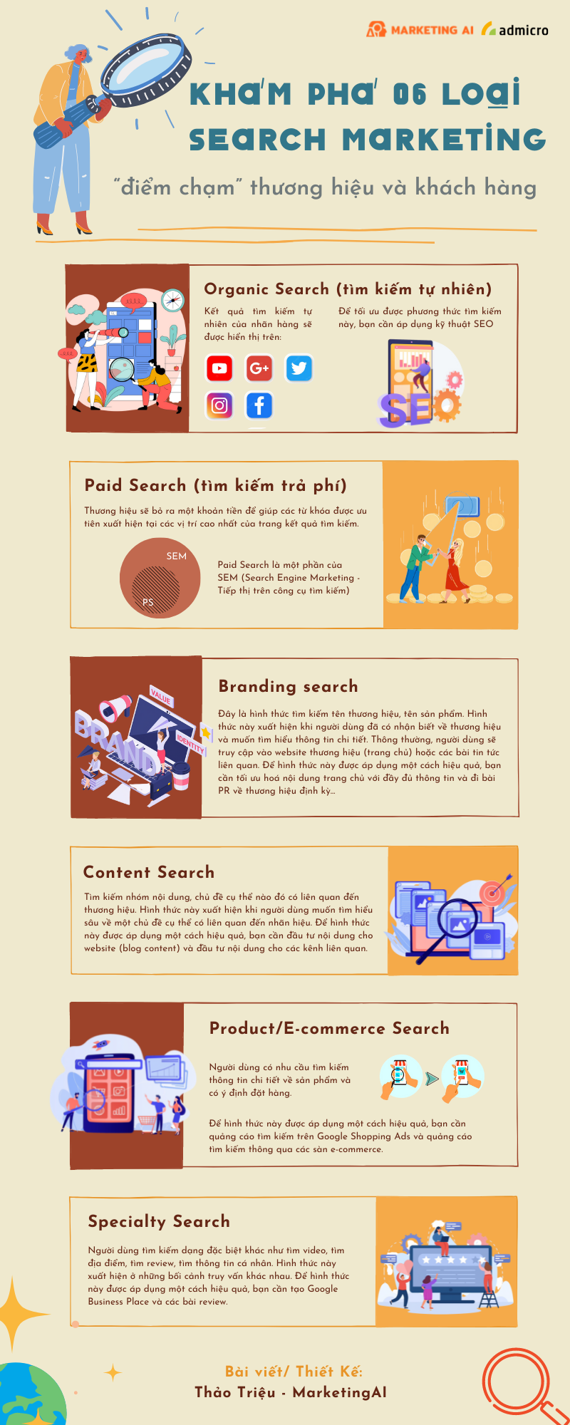 Khám phá 06 loại Search Marketing - “điểm chạm” thương hiệu và khách hàng