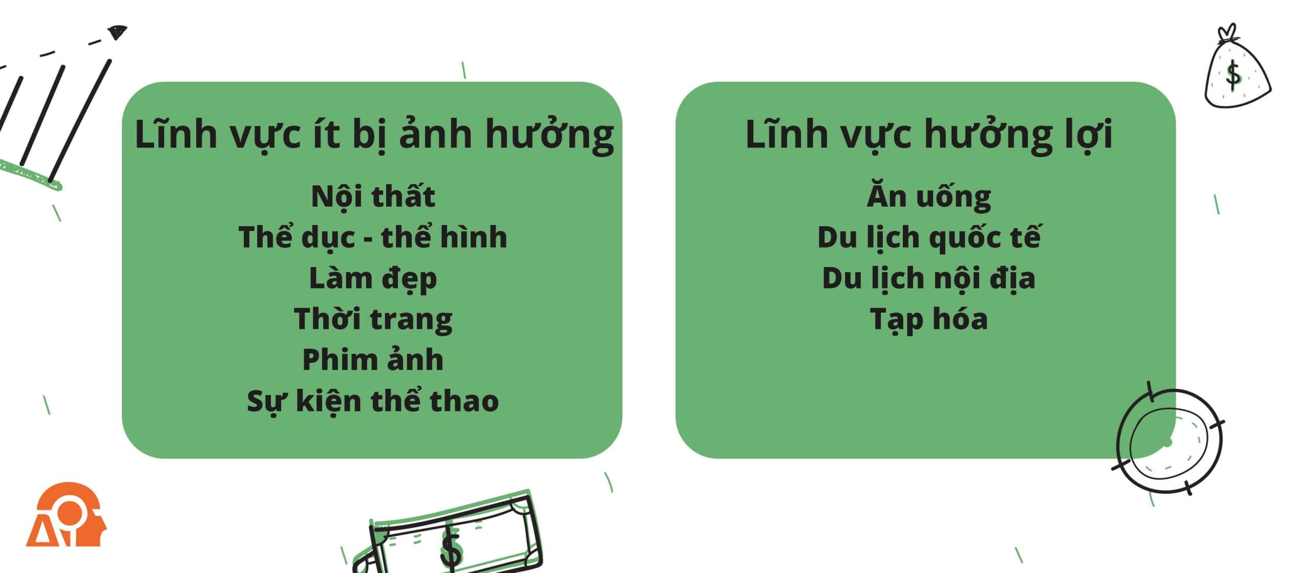 _title_img_crawl Nhóm cách ngành ít bị ảnh hưởng hoặc hưởng lợi cần nắm bắt thời cơ để chuyển mình sau giai đoạn chững lại vì đại dịch.