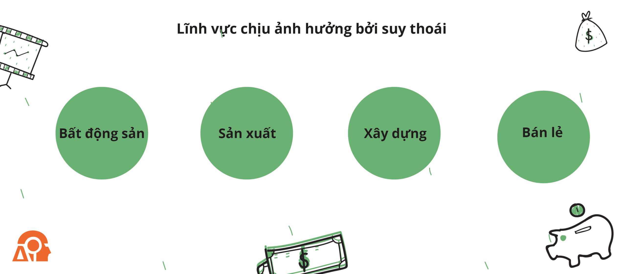 _title_img_crawl Các ngành hàng bị tác động bởi suy thoái cần có kế hoạch về ngân sách hợp lý không đi theo số đông.