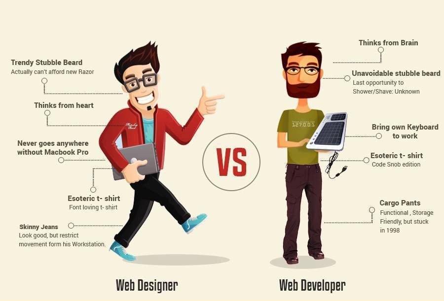 Phân biệt Web Designer và Web Developer