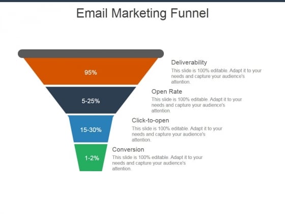 Email Funnel - Kênh Email