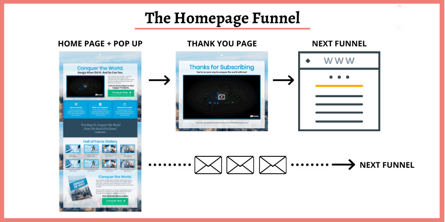 Home Page Funnel - Về trang chủ