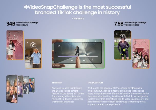 Kết quả của chiến dịch #VideoSnapChallenge