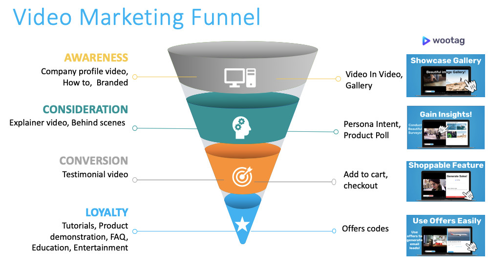 Video Marketing Funnel - Kênh video tiếp thị