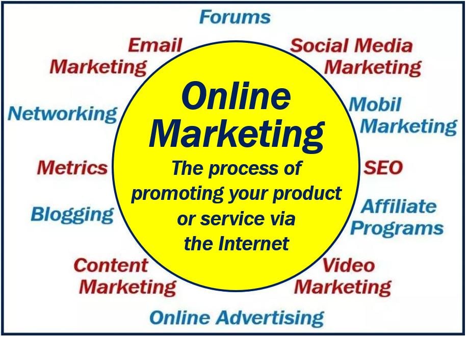 Các hình thức của Marketing online