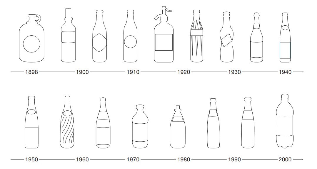 Logo Pepsi những năm 1960 và sự thay đổi trong thiết kế chai