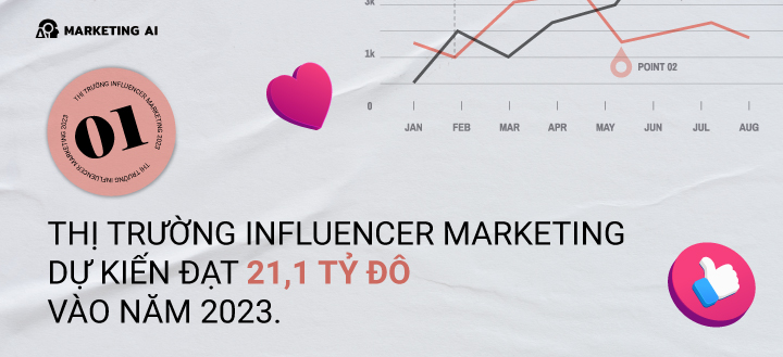 Influencer Marketing là gì?