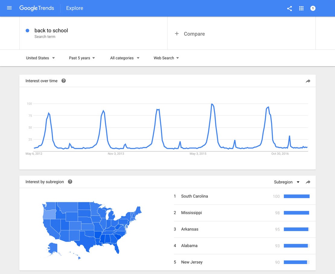 Google Trends -Theo dõi các chủ đề đang được quan tâm