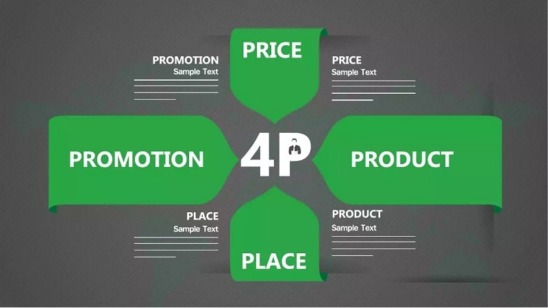 Ưu nhược điểm của mô hình 4P trong Marketing