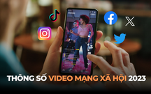 Lưu ngay bộ thông số chuẩn cho Video Marketing trên mạng xã hội