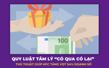 Quy luật tâm lý “Có qua có lại” & Thủ thuật giúp KFC tăng vọt 54% doanh số