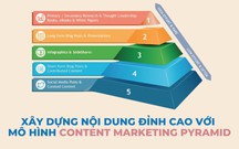 Xây dựng nội dung đỉnh cao với mô hình Content Marketing Pyramid