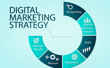 Digital marketing strategy là gì? 6 bước tạo nên Digital marketing strategy hiệu quả