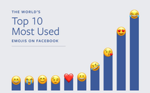 Icoin Emoji Facebook nào được nhiều người dùng nhất