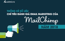 Thống kê số liệu chỉ tiêu đánh giá email marketing theo ngành của MailChimp năm 2018