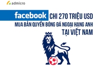 Facebook chi 270 triệu USD mua bản quyền bóng đá Ngoại hạng Anh tại Việt Nam